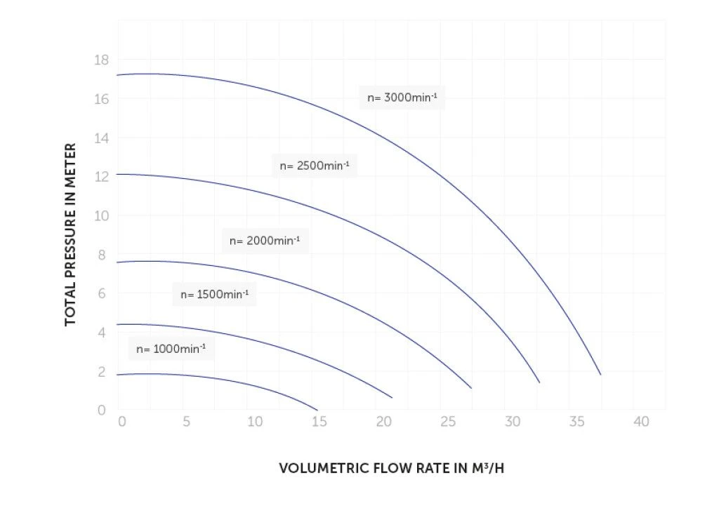 PPG DeLuxe VS – 1,10 KW / 230 Volt 4 PPG DeLuxe VS – 1,10 KW / 230 Volt - Afbeelding 2