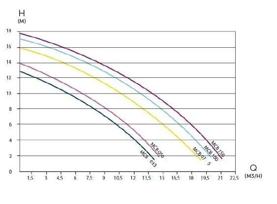 Acis 6 M³ Zandfiltercombinatie 5 Acis 6 M³ Zandfiltercombinatie - Afbeelding 3