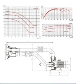 Jetstream STP-2200 2,2 KW / 230 Volt 5 Jetstream STP-2200 2,2 KW / 230 Volt -GRJ Zwembad Winkel 39333 1