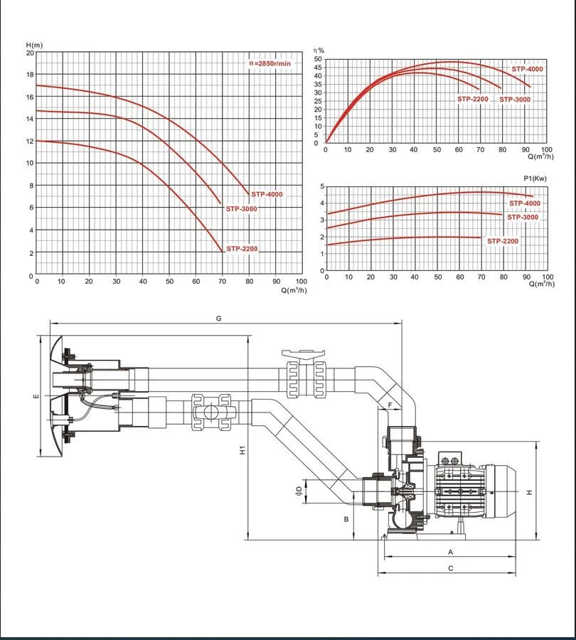 Jetstream STP-3000 3,0 KW / 400 Volt 4 Jetstream STP-3000 3,0 KW / 400 Volt - Afbeelding 2