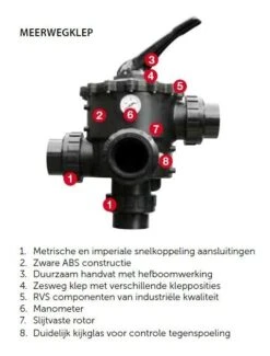 Zandfilter PPG Deluxe 20" -GRJ Zwembad Winkel 54 3