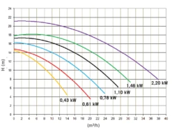 Astral Victoria Plus Silent 1,10 KW / 400 Volt 8 Astral Victoria Plus Silent 1,10 KW / 400 Volt -GRJ Zwembad Winkel 65557 a 6