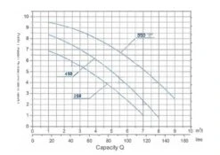 Aquaforte 0,25 KW / 230 Volt 9 Aquaforte 0,25 KW / 230 Volt -GRJ Zwembad Winkel ai rd360 361 362 pompcurves e v2209 page 0001