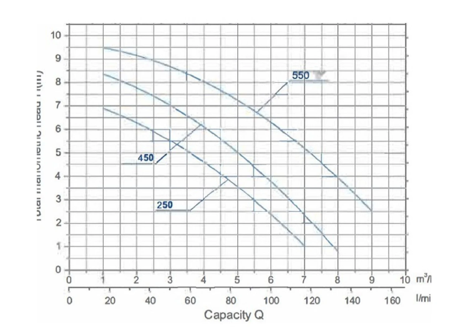 Aquaforte 0,55 KW / 230 Volt 6 Aquaforte 0,55 KW / 230 Volt - Afbeelding 4