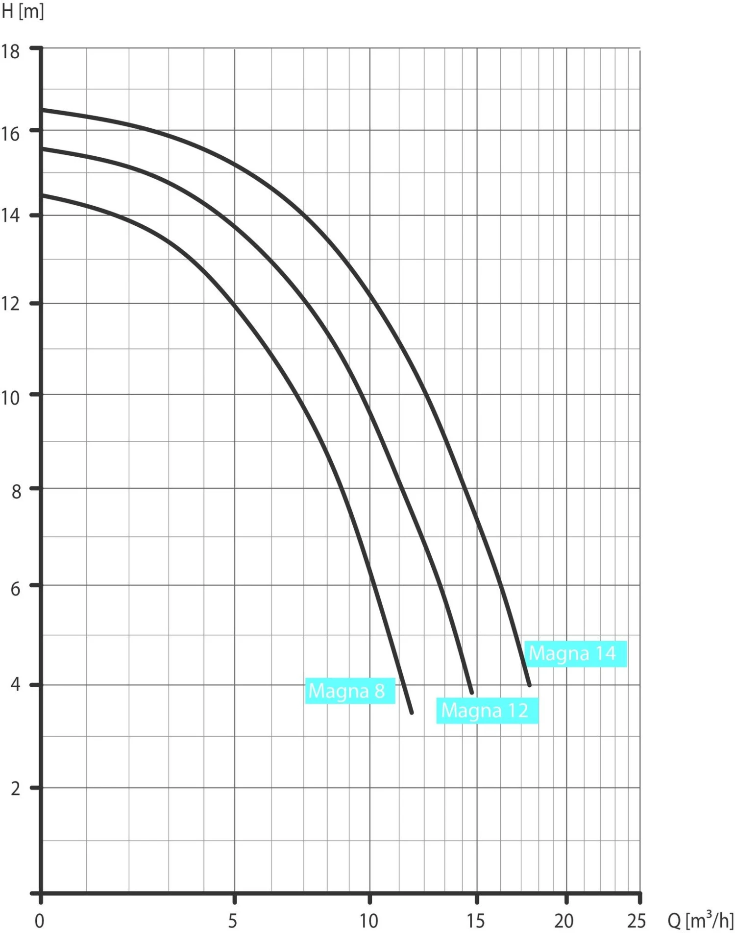 Speck BADU Magna 12 - 0,45 KW / 230 Volt 4 Speck BADU Magna 12 - 0,45 KW / 230 Volt - Afbeelding 2
