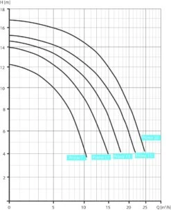 Speck BADU Prime 13 - 0,55 KW / 400 Volt 6 Speck BADU Prime 13 - 0,55 KW / 400 Volt -GRJ Zwembad Winkel badu prime chart 11