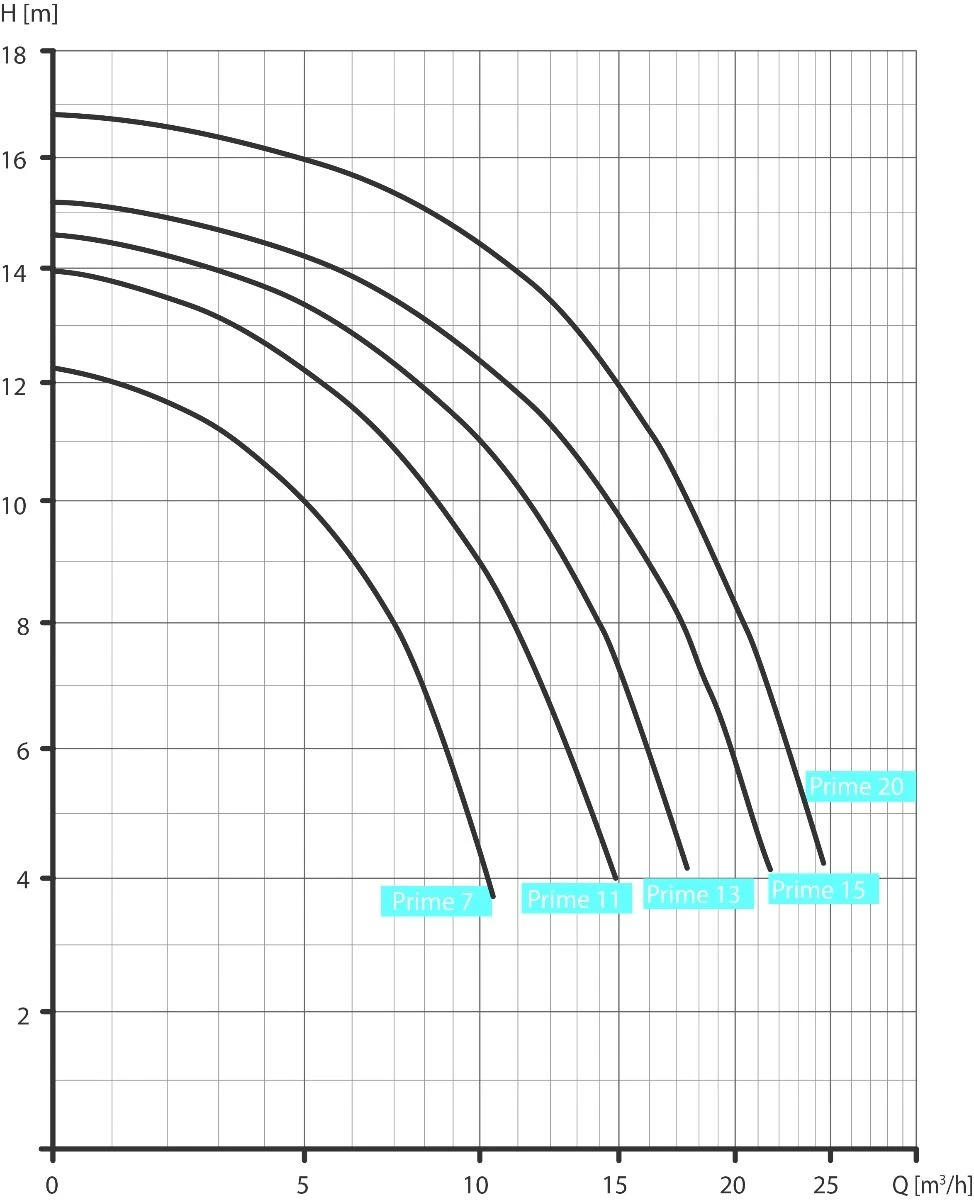 Speck BADU Prime 20 - 1,00 KW / 230 Volt 4 Speck BADU Prime 20 - 1,00 KW / 230 Volt - Afbeelding 2