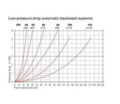 Besgo 5-weg-kleppen 2,5" 270mm Standaard 8 Besgo 5-weg-kleppen 2,5" 270mm Standaard -GRJ Zwembad Winkel besgo 5kleppen 2