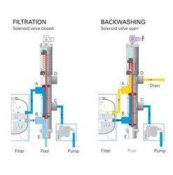 Besgo 5-weg-kleppen 2,5" 270mm Standaard 9 Besgo 5-weg-kleppen 2,5" 270mm Standaard -GRJ Zwembad Winkel besgo 5kleppen 4