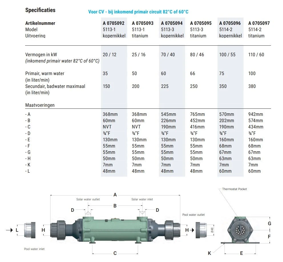 Bowman Wisselaar 5113-3-Cu/Ni 3 Bowman Wisselaar 5113-3-Cu/Ni