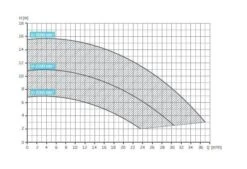 Badu Profi Eco VS 1,40 KW / 230 Volt -GRJ Zwembad Winkel eco2