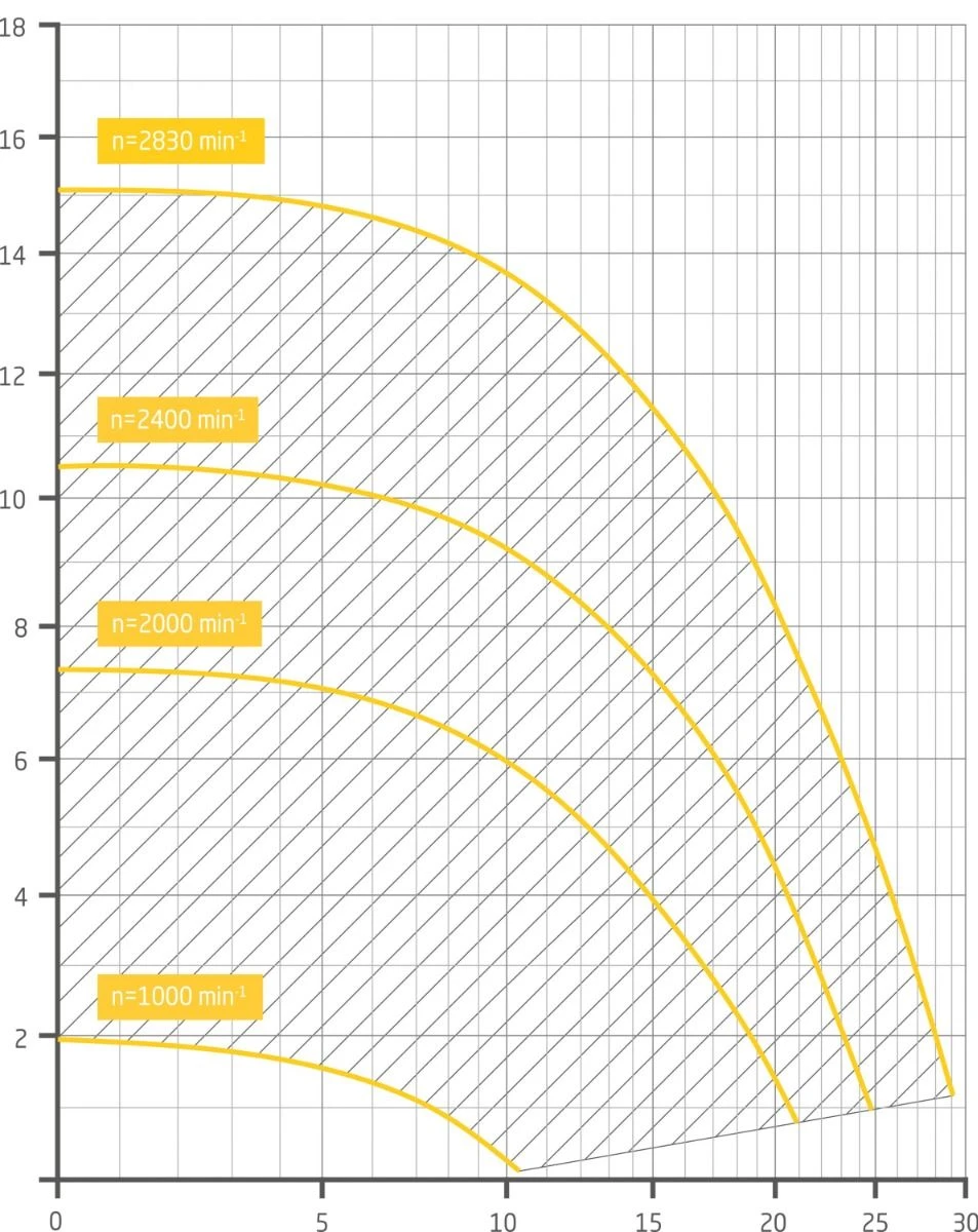 Badu Eco Touch Pro II - 0,75 KW / 230 Volt 4 Badu Eco Touch Pro II - 0,75 KW / 230 Volt - Afbeelding 2
