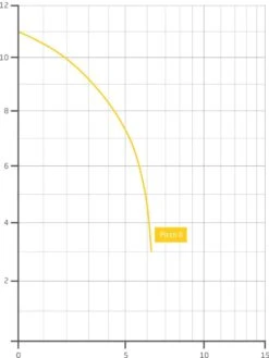 Speck BADU Picco II - 0,20 KW / 230 Volt -GRJ Zwembad Winkel grafiek badu picco ii scaled 1