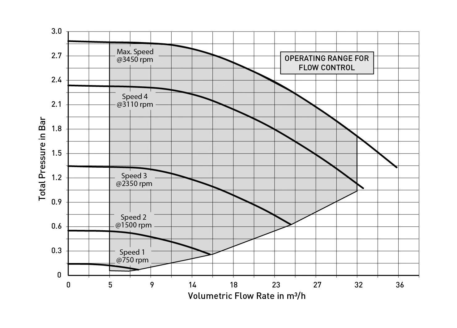 IntelliFlo Whisperflo-VSF 2,20 KW / 230 Volt 4 IntelliFlo Whisperflo-VSF 2,20 KW / 230 Volt - Afbeelding 2