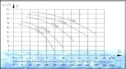 Ultraflow 1,50 PK / 230 Volt 6 Ultraflow 1,50 PK / 230 Volt -GRJ Zwembad Winkel karakteristieken ultraflow 4