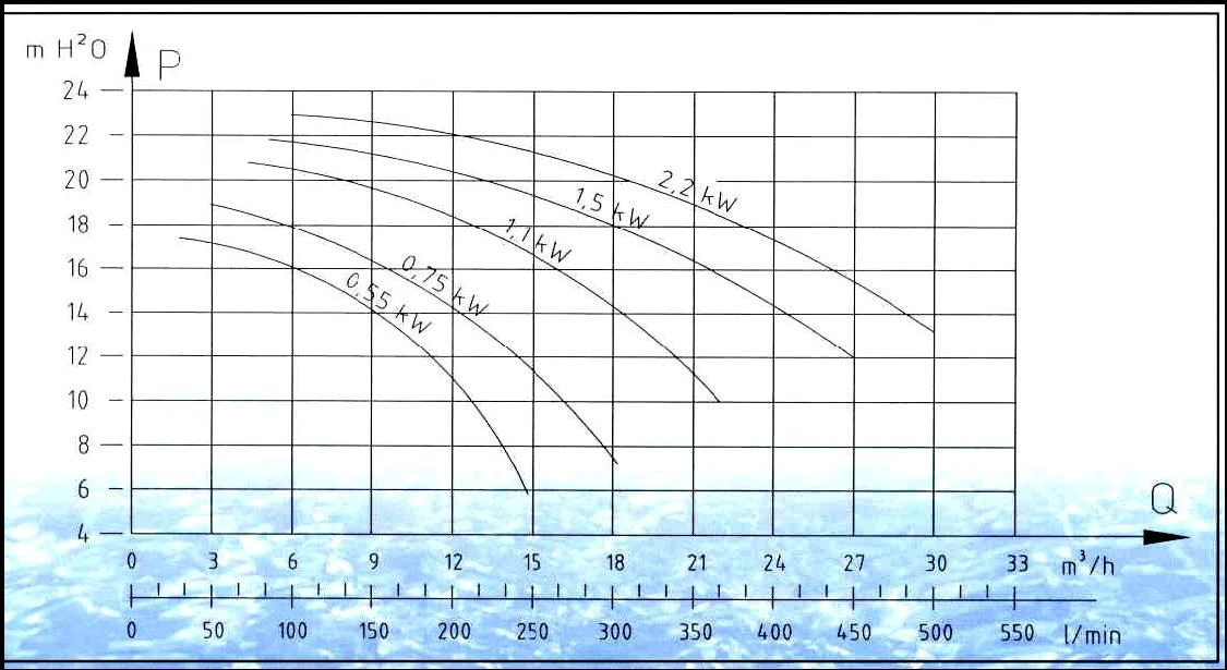 Ultraflow 1,50 PK / 230 Volt 4 Ultraflow 1,50 PK / 230 Volt - Afbeelding 2
