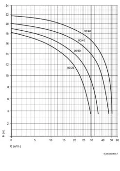 Speck BADU Prime 25 / 230v 6 Speck BADU Prime 25 / 230v -GRJ Zwembad Winkel kl 90 25 48 page 0001 1