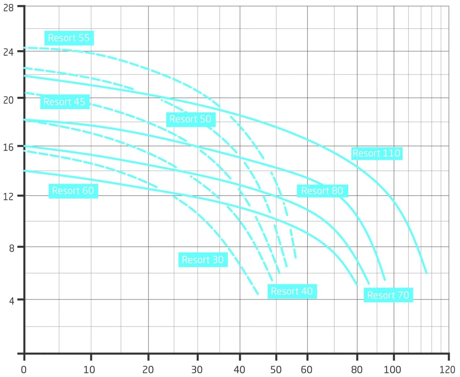 Speck BADU Resort 55 - 4,00 KW / 400 Volt 4 Speck BADU Resort 55 - 4,00 KW / 400 Volt - Afbeelding 2
