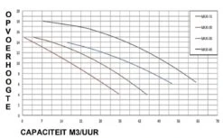 PSH Maxi 15 - 1,10 KW / 230 Volt 5 PSH Maxi 15 - 1,10 KW / 230 Volt -GRJ Zwembad Winkel maxi 2