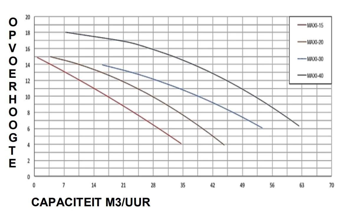 PSH Maxi 20 - 1,50 KW / 400 Volt 4 PSH Maxi 20 - 1,50 KW / 400 Volt - Afbeelding 2