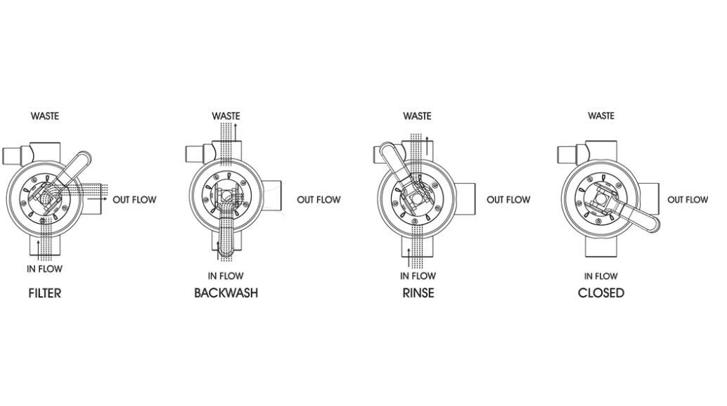 Pentair 6-weg Klep, Klem Tagelus - Cristal-Flo 2" 4 Pentair 6-weg Klep, Klem Tagelus - Cristal-Flo 2" - Afbeelding 2
