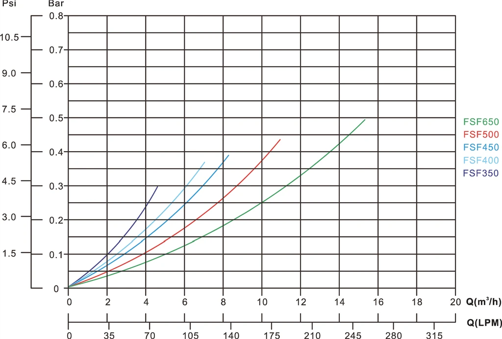 Mega Zandfiltercombinatie FSF350 4 Mega Zandfiltercombinatie FSF350 - Afbeelding 2