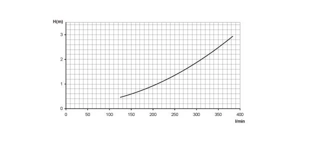 Pahlen Aqua HL - 15,0 KW / 400 Volt 6 Pahlen Aqua HL - 15,0 KW / 400 Volt - Afbeelding 4