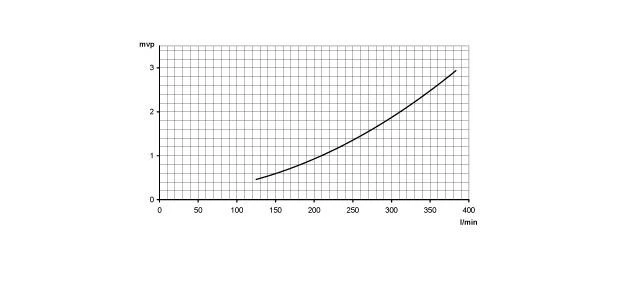 Pahlen - 9,0 KW / 230-400 Volt 5 Pahlen - 9,0 KW / 230-400 Volt - Afbeelding 3