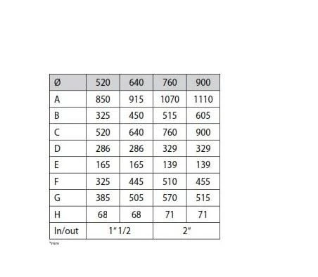 Zandfilter PPG Side Mount Filter 520 4 Zandfilter PPG Side Mount Filter 520 - Afbeelding 2