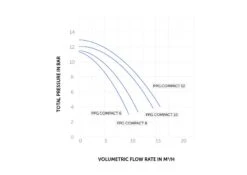 PPG Compact 10 - 0,40 KW / 230 Volt -GRJ Zwembad Winkel ppg compact scheme