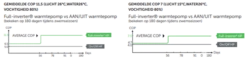 Inverter+ 28 KW (400 Volt) 7 Inverter+ 28 KW (400 Volt) -GRJ Zwembad Winkel ppg inverter cop overzicht 3