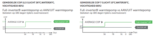 Inverter+ 18 KW 4 Inverter+ 18 KW - Afbeelding 2