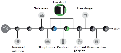 Inverter+ 21 KW 5 Inverter+ 21 KW - Afbeelding 3