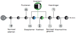 Inverter + 13 KW 8 Inverter + 13 KW -GRJ Zwembad Winkel ppg inverter geluids overzicht 6