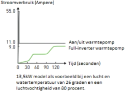Inverter+ 28 KW (400 Volt) 9 Inverter+ 28 KW (400 Volt) -GRJ Zwembad Winkel ppg inverter stroomverbruik overzicht 3