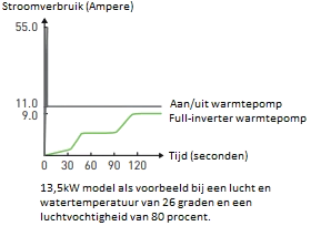 Inverter+ 28 KW (400 Volt) 6 Inverter+ 28 KW (400 Volt) - Afbeelding 4