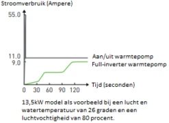 Inverter + 13 KW 9 Inverter + 13 KW -GRJ Zwembad Winkel ppg inverter stroomverbruik overzicht 6