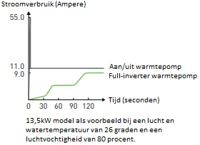 Inverter + 13 KW 6 Inverter + 13 KW - Afbeelding 4