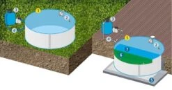 Trend Pool 0,8 Mm Ø 420 X 120 Standaard Profiel 8 Trend Pool 0,8 Mm Ø 420 X 120 Standaard Profiel -GRJ Zwembad Winkel staalwand rond installatiemogelijkheden 2 2