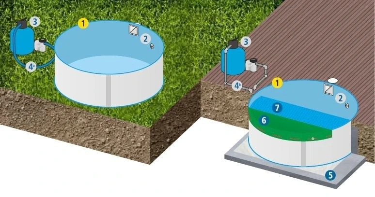 Trend Pool 0,8 Mm Ø 420 X 120 Standaard Profiel 5 Trend Pool 0,8 Mm Ø 420 X 120 Standaard Profiel - Afbeelding 3