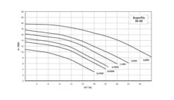 Superflo 0,75 KW / 400 Volt / P-SFL-103 6 Superflo 0,75 KW / 400 Volt / P-SFL-103 -GRJ Zwembad Winkel superflo chart 1 7