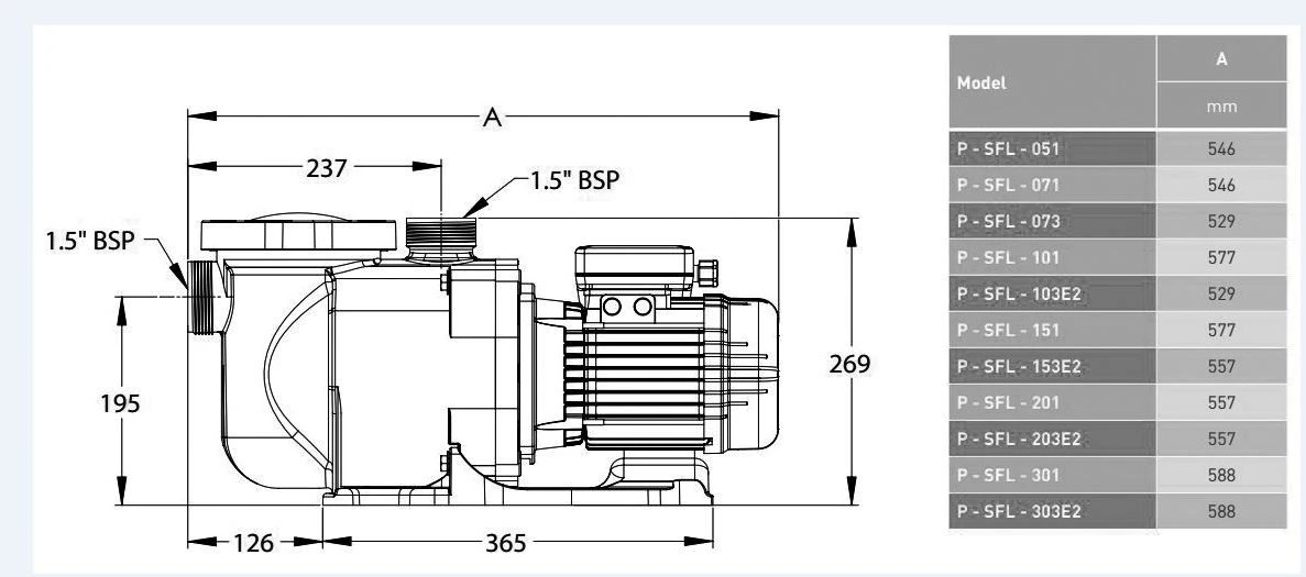 Superflo 0,75 KW / 400 Volt / P-SFL-103 5 Superflo 0,75 KW / 400 Volt / P-SFL-103 - Afbeelding 3